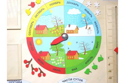 Наглядно-тематический комплект "Календарь погоды. Осень". 32 цветные  иллюстрации формата А4 на картоне – купить по цене: 299,70 руб. в  интернет-магазине УчМаг