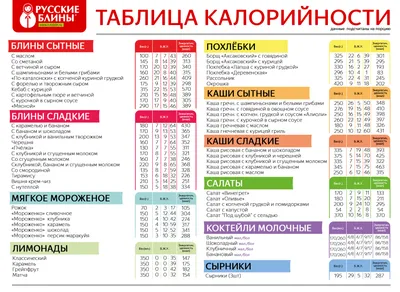 Электронная таблица калорийности продуктов питания и ее «фишки» - Новости  Южно Сахалинска - 