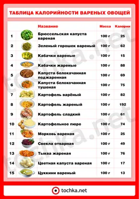 Продукты с отрицательной калорийностью | Пикабу