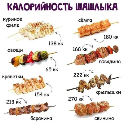 Как правильно считать калории в готовых блюдах?