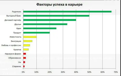 Магические масляные духи "Карьера и успех", аромасло, 1,5 мл купить по цене  217 ₽ в интернет-магазине KazanExpress