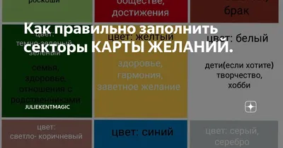 Как правильно заполнить секторы КАРТЫ ЖЕЛАНИЙ. | juliekentmagic | Дзен