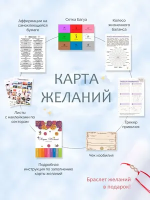 Карта желаний по фен-шуй. Составляем правильно. 10 советов | Карта желаний,  Карта, Шаблоны карт