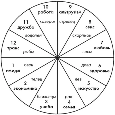 Составляем карту желаний правильно: 8 вопросов астрологу - Отдыхаем