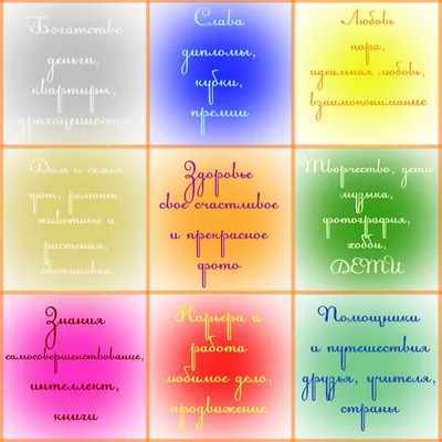 Карта желаний. Теория - презентация онлайн