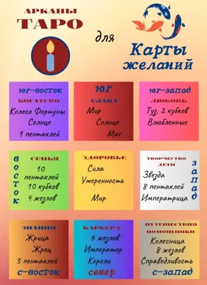 Немного волшебного: Карта Желаний и анонс новой работы :-): Персональные  записи в журнале Ярмарки Мастеров