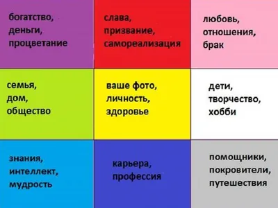 Карта желаний. Заполнив втайне от всех 9 секторов коллажа, можно исполнить  любую свою мечту | Lifestyle | Селдон Новости