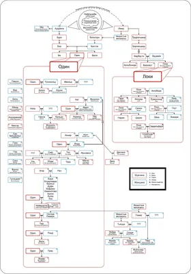 Как создать генеалогическое древо в Excel