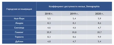 Как дистанционно купить недвижимость: квартиру, дом, участок