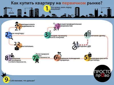 Картинку куплю квартиру #50