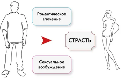 Как вернуть страсть в отношения