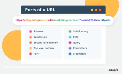 Navigating the Web: A Guide to "Search Google or Type a URL | Adlift