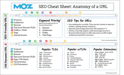 Base URL - Marketo Developers