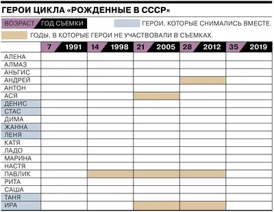 Рожденные в СССР» - Коммерсантъ