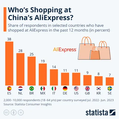 AliExpress Shipping Time- How Long Does it Take 2023