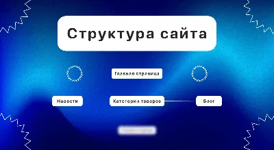 Как оформить главную страницу сайта