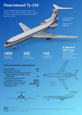 Самолет Dassault Falcon 7X - технические характеристики и фото