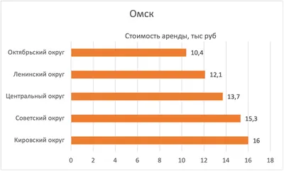 Сдам квартиру на длительный срок. Собственник | Сними без посредников.ру —  аренда квартир от хозяев без посредников в Санкт-Петербурге и Ленинградской  области