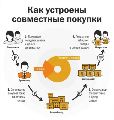 Добро пожаловать, СОВМЕСТНЫЕ ПОКУПКИ:) - Интернет-магазин ЛИС