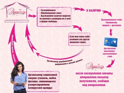 Сайт оптового поставщика для совместных покупок - Ozhur