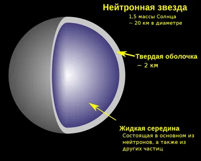 Звезда на погоны 20 мм золотая (металл) - Звезды на погоны – Армейский  интернет-магазин