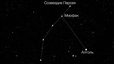 Неподвижные звёзды. Часть 2 | Академия Астрологии Левина | Дзен