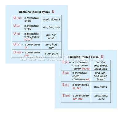 Буквы для обучения чтению по методике Глена Домана