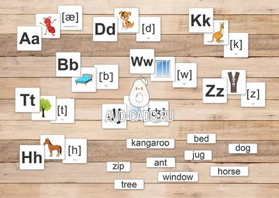 Комплект карточек для изучения английского алфавита, звуков и слов скачать  бесплатно и распечатать