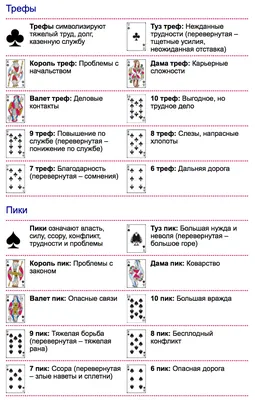 Таро Уэйта. Первая обучающая колода. Прямое и перевернутое значение каждой  карты (Уэйт Артур Эдвард). ISBN: 978-5-17-157829-9 ➠ купите эту книгу с  доставкой в интернет-магазине «Буквоед» - 13620013