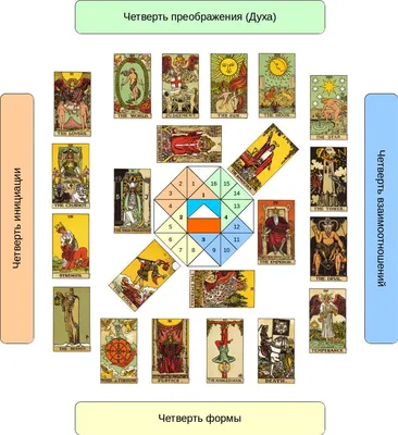 Волшебные карты Таро, богатые Необычные Карты Таро, наборы игральных карт с  объяснением каждой карты | AliExpress