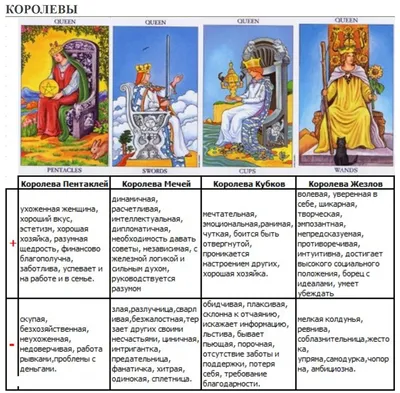 Карты Таро Уэйта обучающие с инструкцией для начинающих Метафорические  Ассоциативные МАК карты Пластиковые - купить с доставкой по выгодным ценам  в интернет-магазине OZON (839599263)