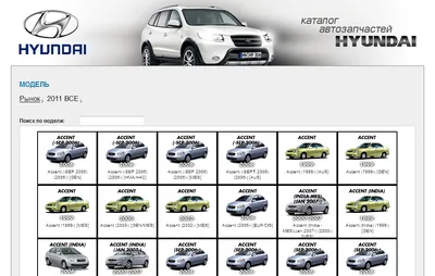 Каталоги автозапчастей Parts-Catalogs — купить лицензию, цена на сайте  Allsoft