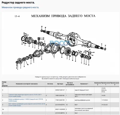 Кейс "Каталог автозапчастей" | Digital-агентство Mables