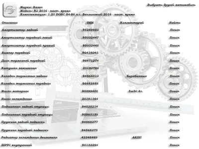 Программа каталог запчастей - подбор, поиск, учет запчастей. Скачать  программу по запчастям.