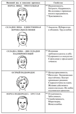 На лбу написано: Как по морщинам на лице узнать характер и судьбу человека