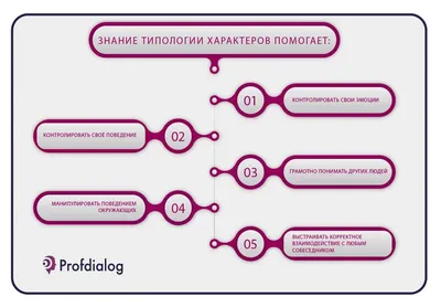 Описание Характера Человека Картинки – Telegraph