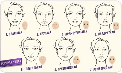 Тест: определи свой характер по типу лица - 