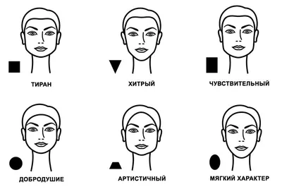 7 черт личности, которые можно определить по лицу :: Инфониак