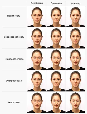 Как подобрать очки по форме лица - интернет-магазин Очки Бутик