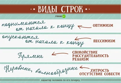 Как прочитать характер человека по его почерку | Люди | Зингер Олег, 03  марта 2023