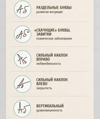 16 типов личности: почерк и характер. Илья Щеголев - «Графология или как  понять какой характер по почерку,если вы конечно верите в такое!» | отзывы