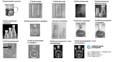 Химическая посуда и оборудование. | Химия, Картинки, Посуда