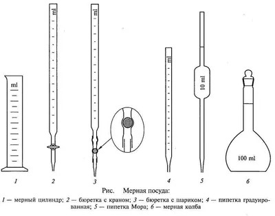 Химическая посуда рисунки - 51 фото