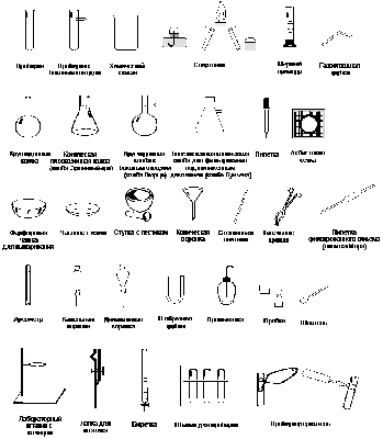Лабораторная посуда: фото и описание, разновидности и назначение |  