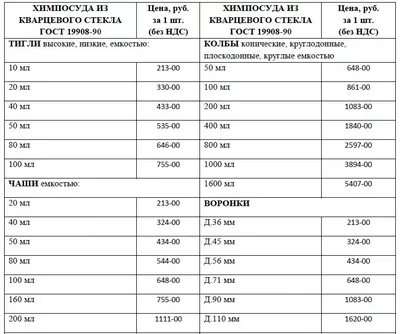 Лабораторная посуда оптом и в розницу | 