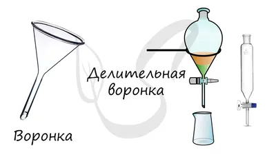 Для чего предназначена химическая посуда?