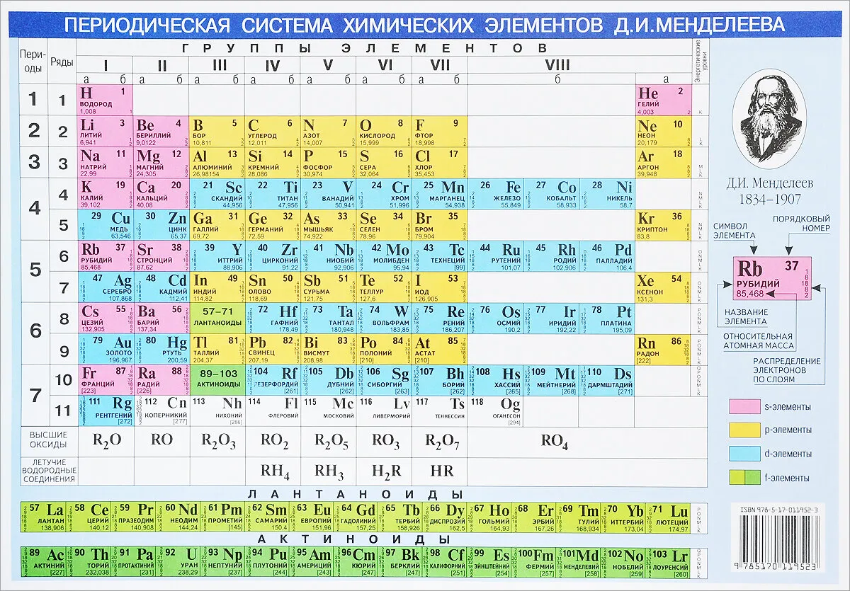 Химия сколько лет. Озон в таблице Менделеева. Менделеев плакат. Плакат Менделеев своими руками. Как Менделеев придумал таблицу.