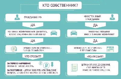 Как проверить подержанную машину при покупке