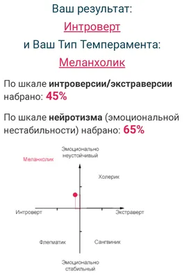 Психологический ликбез: темперамент - МБУ ДО "ЦППМС "Семья"