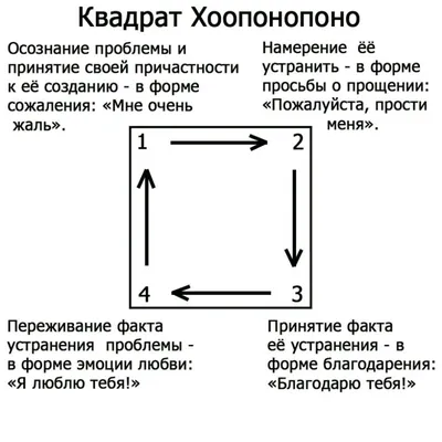 Отзывы о книге «Хоопонопоно плюс, или Новый уровень. Практическое пособие  (2-е издание переработанное и дополненное)», рецензии на книгу Юрия  Манухова, рейтинг в библиотеке Литрес